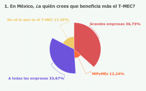 tratado-comercial-mexico-estados-unidos-canada