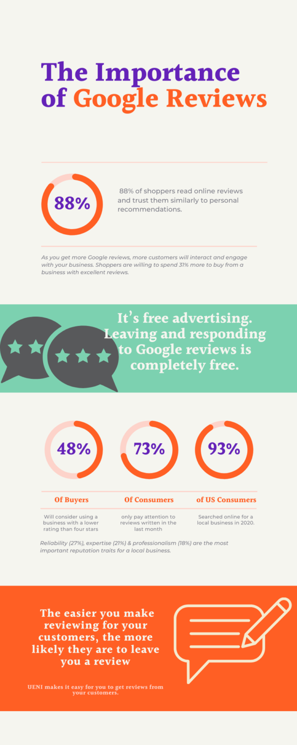 How to get more Google reviews for your business