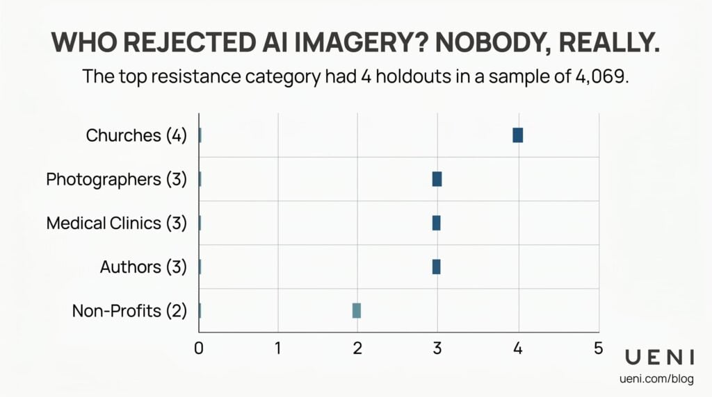 Graph showing that the refusal pattern looked scattered, not organized